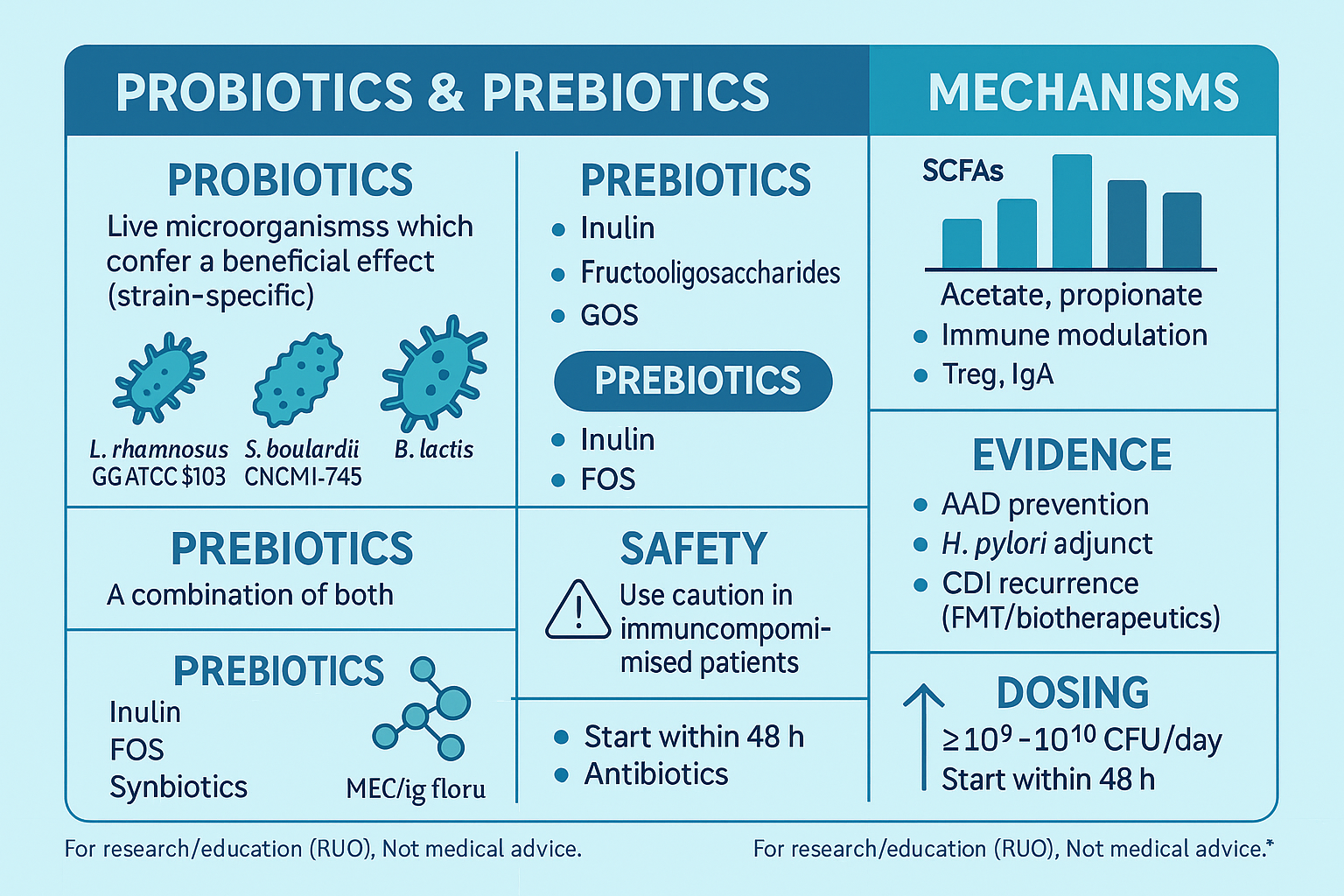 Probiotika-a-prebiotika Probiotika-a-prebiotika